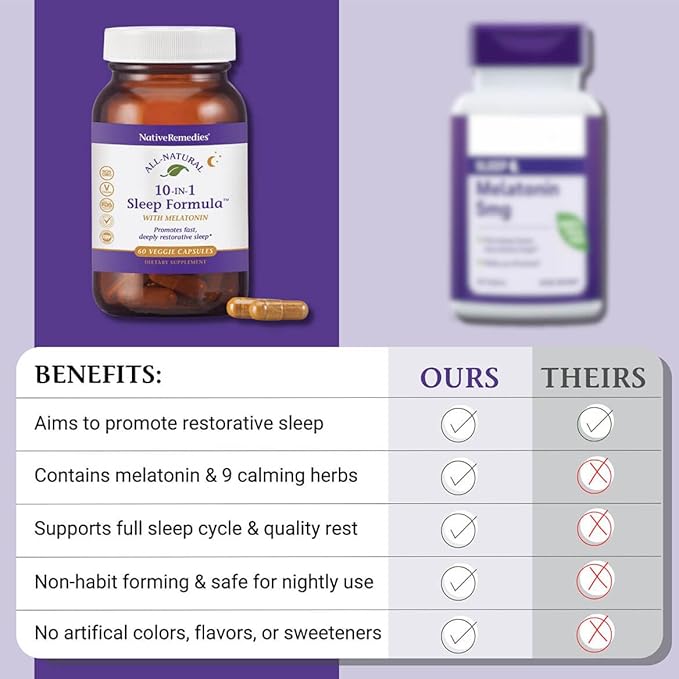 Native Remedies 10-in-1 Natural Sleep Aid for Adults & Kids 4+ – Herbal Sleep Supplement with Melatonin 5mg, Magnesium, Valerian Root, Chamomile & L-Tryptophan – Non-Habit Forming, Vegan, 60 Capsules