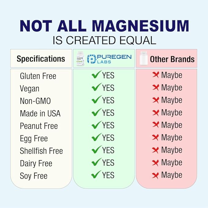 Magnesium Citrate 500 mg | High Potency Elemental Magnesium | Total 180 Veggie Caps, Superior Absorption, Non-GMO, NO Gluten and Dairy, Supports Muscle, Joint, and Heart Health