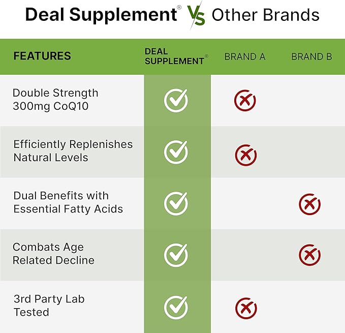DEAL SUPPLEMENT CoQ10 300mg with Omega 3 100mg, 240 Capsules | Bioavailable Coenzyme Q10 Formula | Supports Heart, Energy & Brain Health | Antioxidant Support | Non-GMO