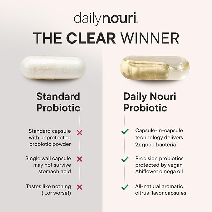 Nouri Daily Menopause Probiotic | Supports Hormonal Balance, Estrogen, Hot Flashes, Night Sweats, Bloating & Gut Health | 3 Clinically Studied Strains + Resveratrol & Vegan Omega Oil | 30-Day Supply