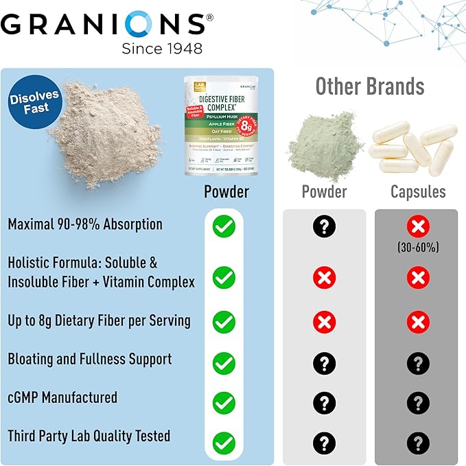 Psyllium Husk Powder Digestive Fiber Supplement – Gut Health, Bloating Relief for Women and Men - Daily Soluble and Insoluble Psyllium Husk Fiber Powder Apple, Oat, B2 - Vegan, Unflavored, 60 Servings