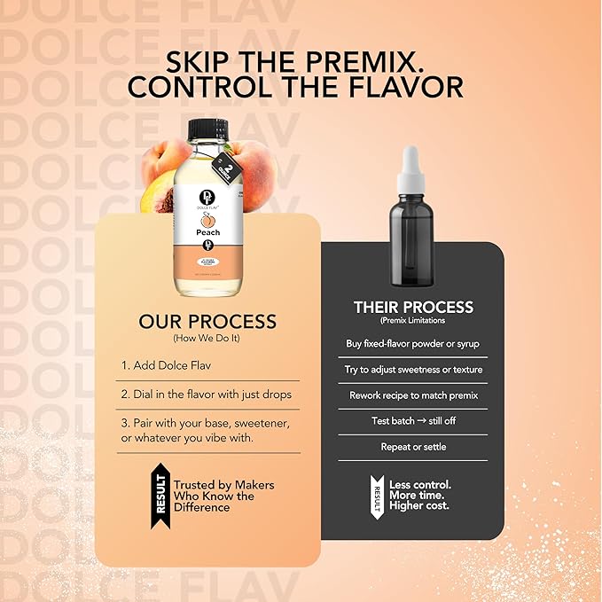 Dolce Flav Peach Extract – 2 Ounce Oil-Soluble Kosher, Sugar-Free, Concentrated Juicy Peach Flavoring for Baking, Chocolates & Desserts, Includes Measured Dropper