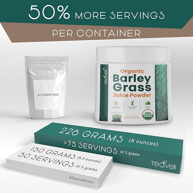 Organic Barley Grass Juice Powderβ Raw, Utah Grown Barley Grass Juice Extract for Detox- Complements Wheatgrass Juice- Made in USA Without Gluten, Additives or Preservatives- 8 oz (226 Grams)