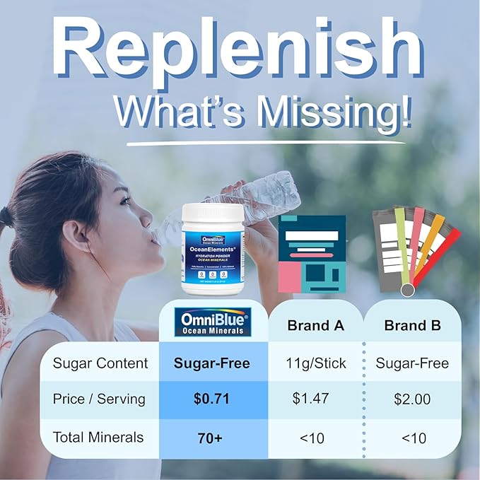 Trace Ocean Minerals & Hydration Powder - Magnesium, Boron, Selenium - 70+ Natural Minerals for Replenishment, Sleep and Overall Health- Keto, Vegan & Paleo Diet Support (60 Servings)
