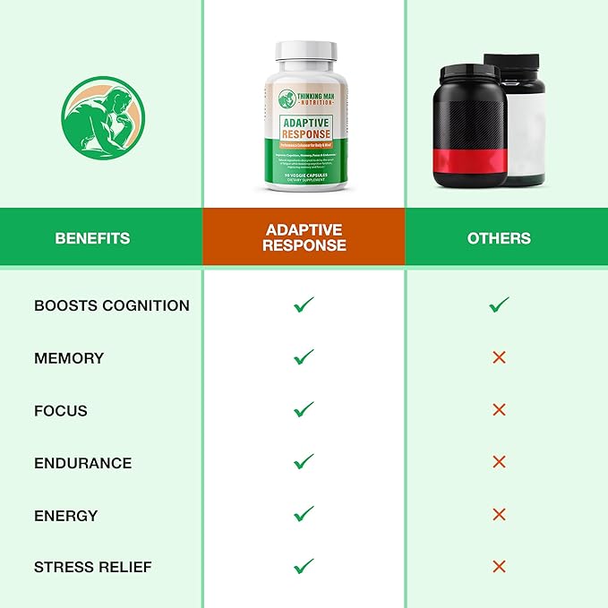 Adaptive Response – Brain Supplements for Memory and Focus | Nootropics Brain Support Supplement with Adaptogens | Lion’s Mane, Bacopa, Cordyceps | Stress Relief & Focus Supplement | 90 count