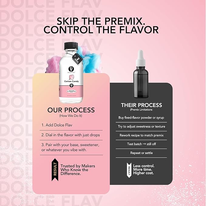 Dolce Flav Natural Cotton Candy Extract – 2 Ounce Water-Soluble Kosher, Sugar-Free, Concentrated Carnival-Style Flavoring for Baking, Frostings & Drinks, Includes Measured Dropper