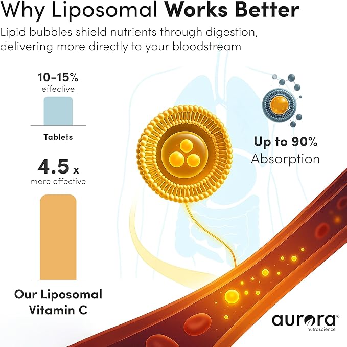 Aurora Nutrascience Micro-Pack Liposomal Vitamin C, Immune Support, 1,000 mg Per Serving, Gluten Free, Non-GMO, 30 Single Serve Packets, 21.7 oz