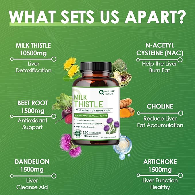 NATURE TARGET Milk Thistle Supplement for Liver Cleanse Detox & Repair, Support Supplement with 350mg of 30:1 Milk Thistle Extract Equivalent to 10500mg, 120 Veggie Capsules(60 Days Supply)