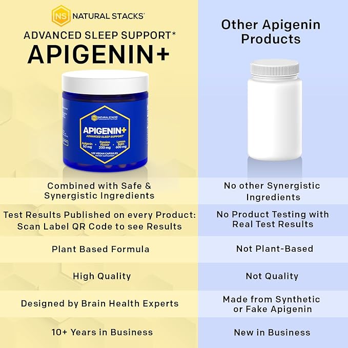 NATURAL STACKS Apigenin Supplement for Sleep - 50mg Apigenin & 600mg Lemon Balm - Melatonin Free Sleep Aid - with Passion Flower Extract for Stress Relief - 120 Lemon Balm Capsules