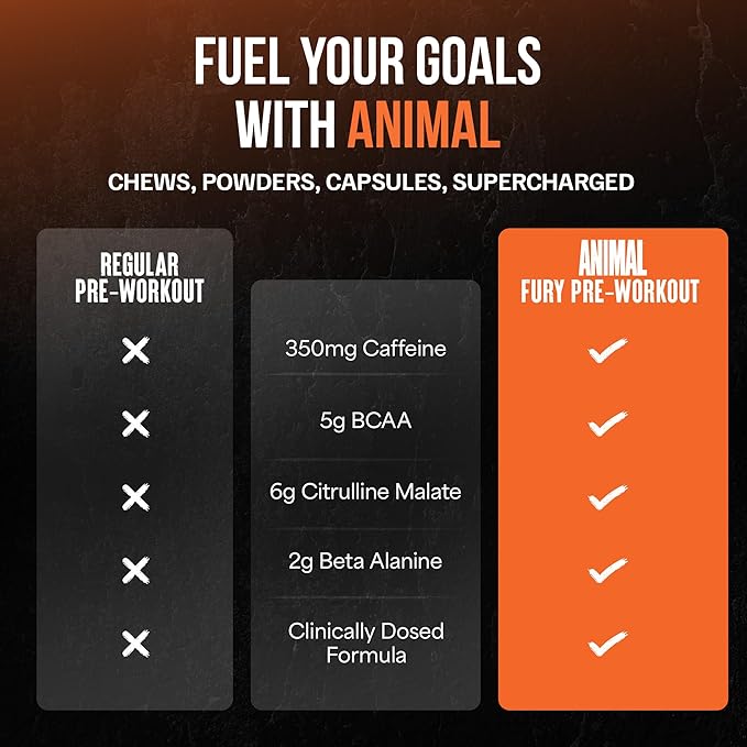 Animal Fury Pre Workout Powder - Kiwi Lime, 350mg Caffeine, BCAA Amino Acids, 2g Beta Alanine, Citrulline & Tyrosine, Energy, Focus, Strength, Endurance, Preworkout for Men & Women, 30 Servings