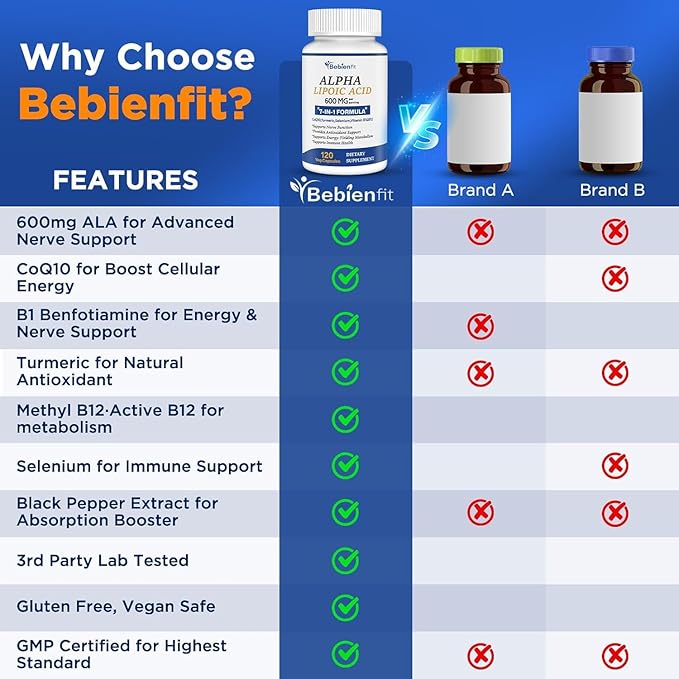 Alpha Lipoic Acid 600mg + CoQ10 & Active B1 & B12 – 7-in-1 Neuropathy Support – Fortify Nerves in Hands & Feet – Antioxidant, Cell Energy & Metabolism – Vegan, Gluten-Free, 120 Capsules