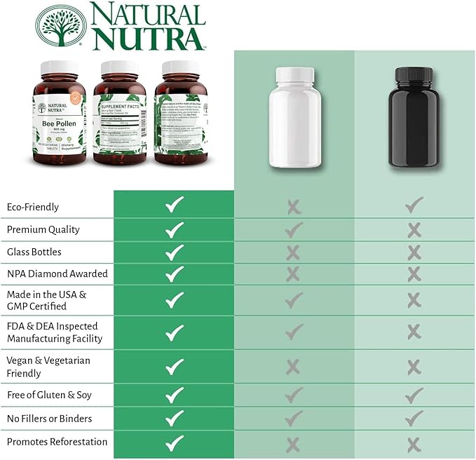 Natural Nutra Bee Pollen 500 mg, Gluten-Free Vegetarian Supplement, Helps Promotes Vitality, Energy Boost, Skin Health, Boost Stamina, Nutritional Supplement, 100 Tablets
