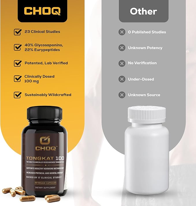 CHOQ Tongkat Ali Extract 100mg - Testosterone Booster for Men - LJ100 Longjack Clinically Proven - Malaysian Eurycoma Longifolia with 40% Glycosaponins - 30 Capsules