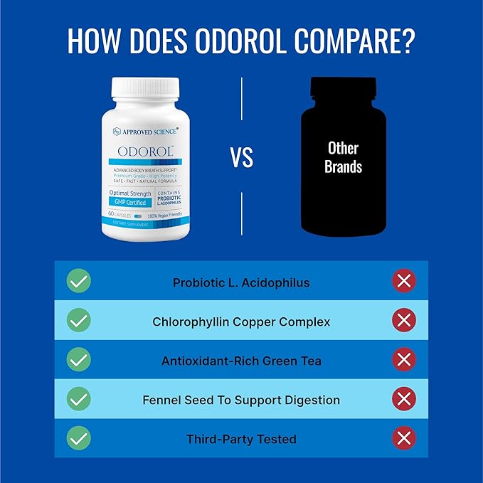 Approved Science Odorol - 60 Capsules - Freshen Bad Breath and Body Odor - Contains L.acidophilus, Green Tea, Magnolia Bark, Peppermint Oil, and Fennel - All Natural, Vegan Friendly, Non-GMO