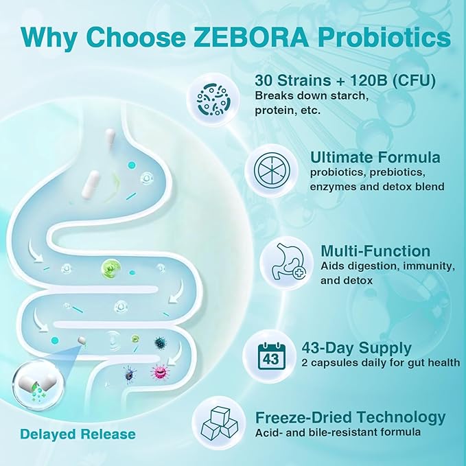 ZEBORA Probiotics for Women-Men Digestive Health with 120 Billion CFUs, Mens-Womens Probiotic for Gut Health, Immune Support, and Gut Detox with 43-Day Supply, 86 Veggie Capsules