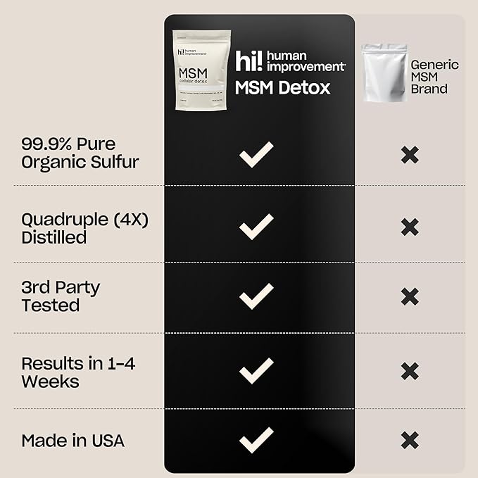 Pure MSM Powder | Organic Sulfur Powder for Skin, Hair, and Nails | Cellular Detox, Joint Health, Immune Boost, & Increased Energy | 99.9% Pure MSM Supplement | Made in the USA, 0g Sugar (64 Servings)