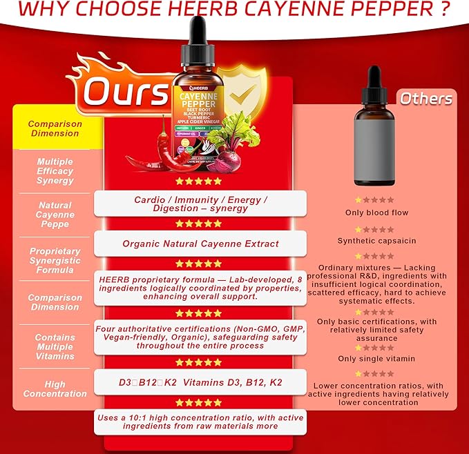 Vascu Flow Cayenne Pepper Drops - Capsaicin Supplements with Beet Root, Black Pepper, Turmeric, Vitamin D3 & K2 | Supports Metabolism, Circulation & Heart Health, Gluten Free, Vegan 2 Fl Oz