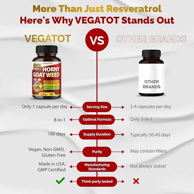 Horny Goat Weed 600 mg with Yohimbine, Tongkat Ali, Maca, Tribulus & Panax Ginseng ā 8-in-1 Strength & Vitality Support ā 180 Capsules ā Vegatot ā Gluten-Free, Lab Verified
