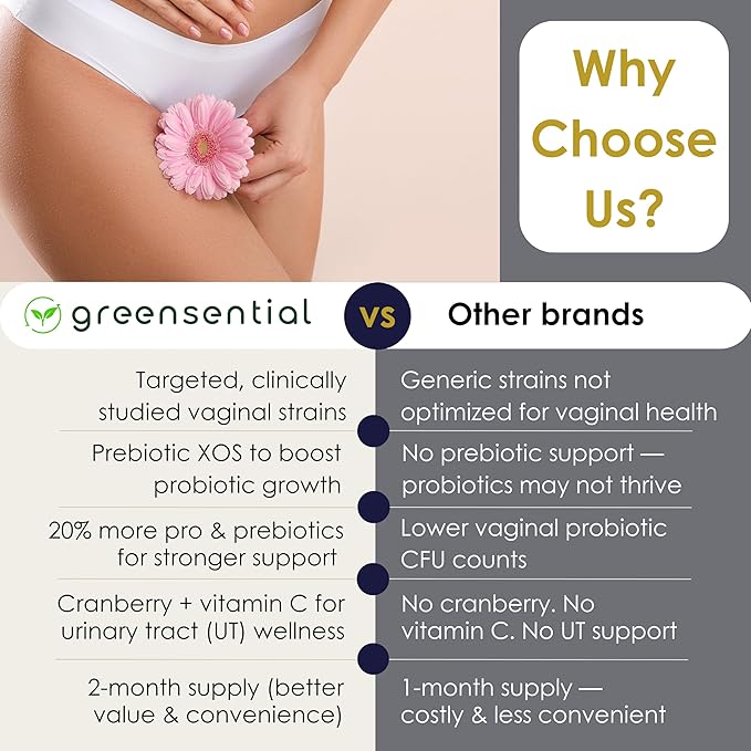 Vaginal Probiotics & Prebiotics | 2-Month Supply | with Cranberry & Vitamin C | Supports Vaginal Flora, Odor, pH & Urinary Tract Health for Women | Lactobacillus Blend | Vegan, 120 Count