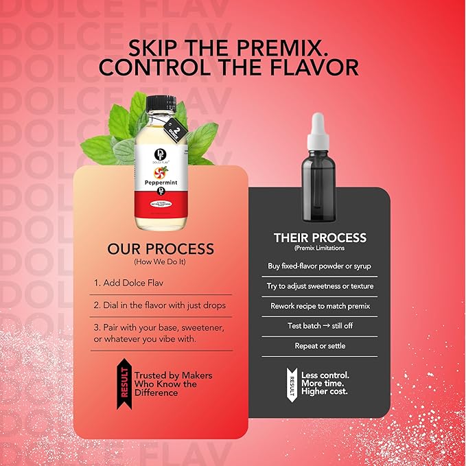 Dolce Flav Natural Peppermint Extract – 2 Ounce Oil-Soluble Kosher, Sugar-Free, Concentrated Pure Mint Flavor for Hard Candy, Chocolates & Baking, Includes Measured Dropper