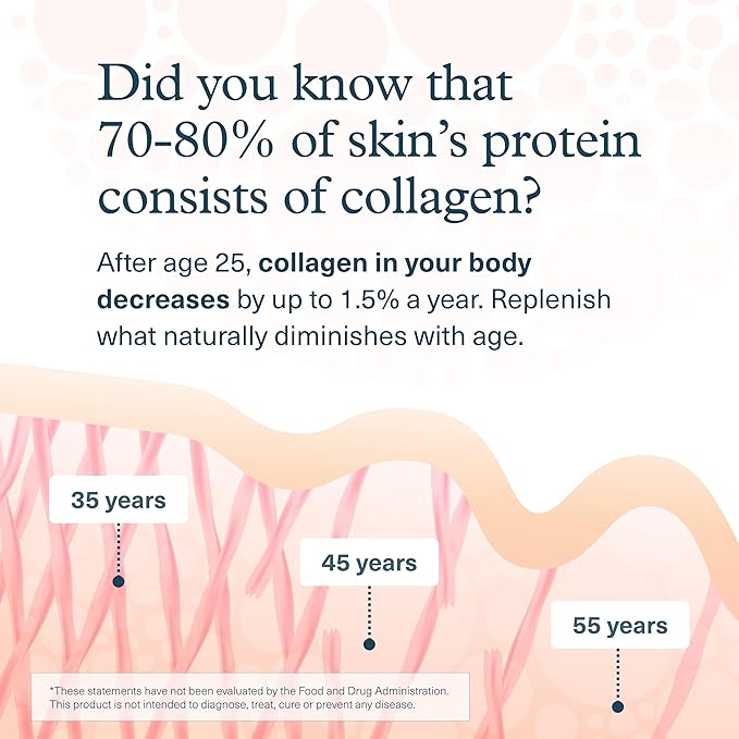 Youtheory Advanced Collagen - 6,000 mg - with Vitamin C - for Hair, Skin & Nails* - Collagen Supplements for Women and Men - 120 Tablets
