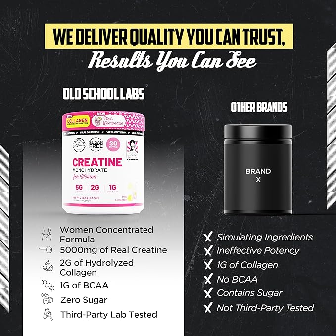 Old School Labs 5000mg Creatine Monohydrate Powder, Optimized Creatine for Women +2000mg Collagen +1g BCAA 2:1:1 Supports Lean Muscles & Recovery, Energy & Stamina - 30 Servings, Pink Lemonade