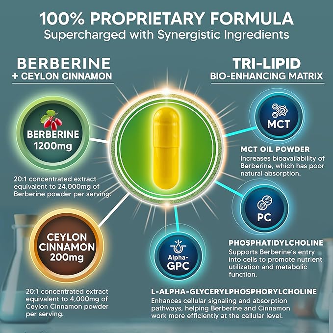 aSquared Nutrition Berberine with Ceylon Cinnamon Supplement - 1400mg Max Strength Complex - 120 Capsules - 1200mg HCl Powder Extract Plus Pills - Alternative to Gummies & Drops