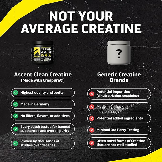 Ascent Clean Creatine Monohydrate Powder - 5G Per Serving, Creapure Supplement - Unflavored, 45 Servings