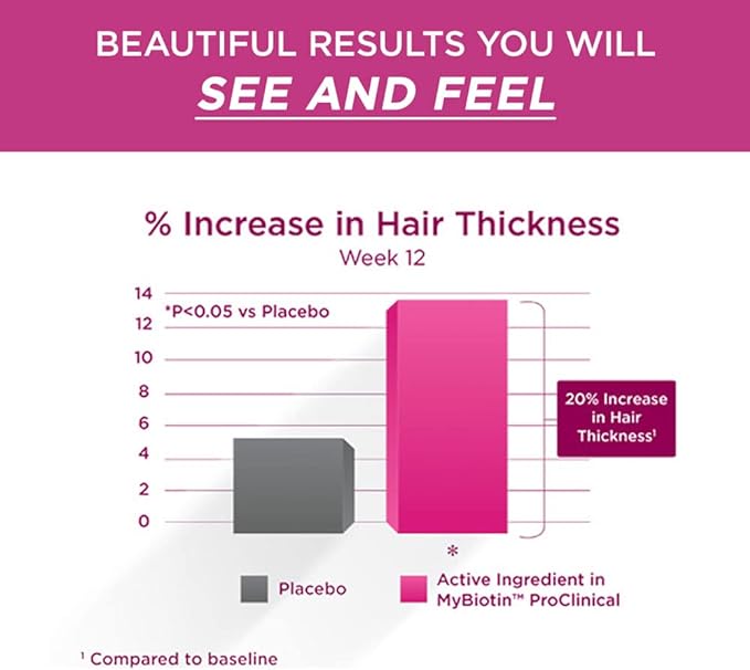 Purity Products Bundle - MyBiotin ProClinical + Ultimate H.A MyBiotin ProClinical (Biotin, MB40X Matrix, Astaxanthin) - Ultimate H.A. (BioCell Collagen, Quercetin, Hyaluronic Acid +More)