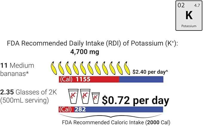2.0 2K: 50 mg Magnesium + 2000 mg Potassium Cramp Relief Electrolyte Drink Powder: Faster Recovery, Slower Fatigue, Optimized Hydration | 20 Single-Serving Packets (Fruit Punch)