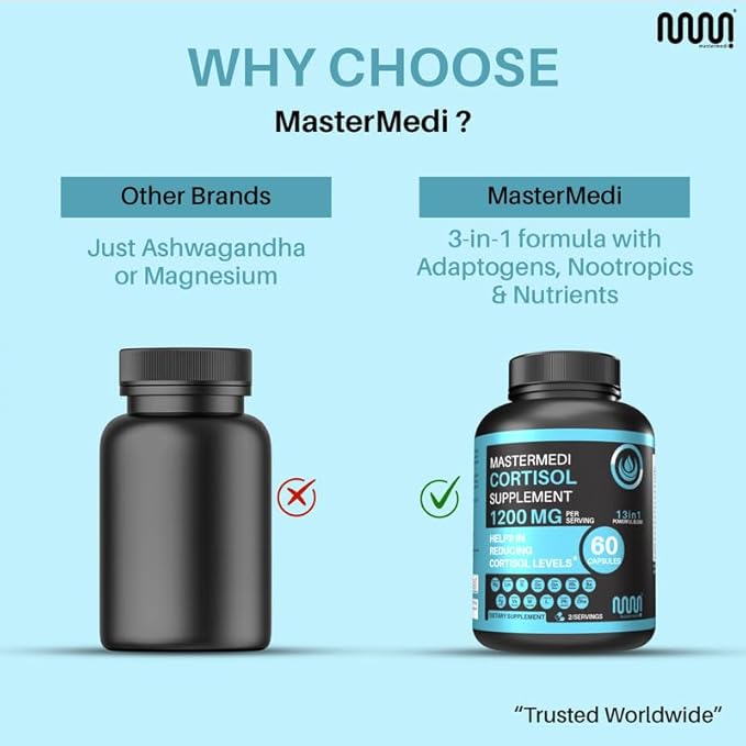 mastermedi Cortisol Supplements for Women and Men Support with Magnesium, Ashwagandha, Lion’s Mane & GABA – Adaptogenic Stress Relief & Mood Support – Non-GMO, No Fillers, Gluten-Free
