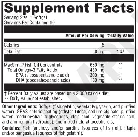 HormoneSynergy® Omega 650 EC Fish Oil - 60 Enteric Coated Softgels - 3X's Greater Absorption* - MaxSimil® monoglyceride Fish Oil