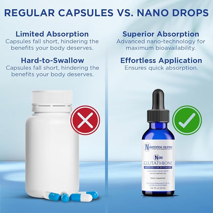 Nano Glutathione Drops by Nanoceutical Solutions, Pharmaceutical Grade Liquid Supplement, Ultra-Efficient Absorption, Up to 8 Times Higher Than Glutathione Capsules | 30 Servings