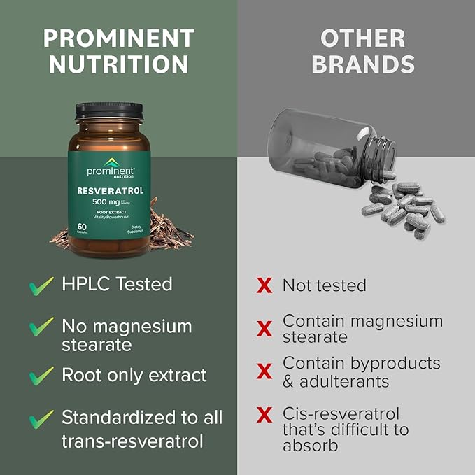 Prominent Nutrition Resveratrol Supplement, Anti-Aging and Immune Support, 98% Pure Trans-Resveratrol Supplement, 500 mg, 30 Day Supply