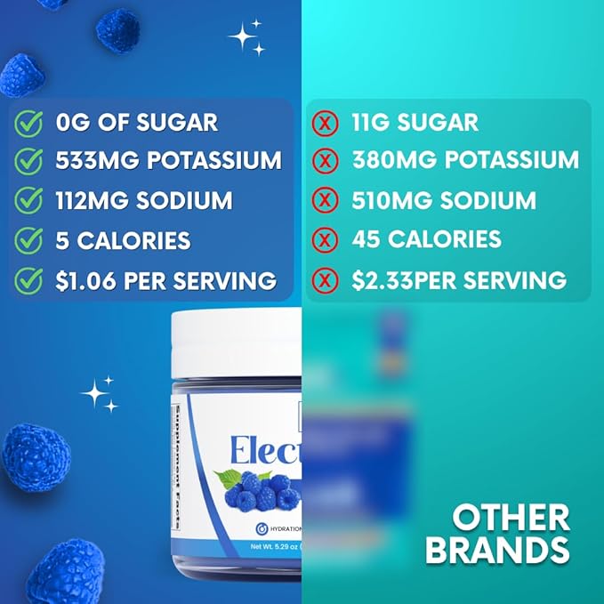 Zero Sugar - Blue Raspberry Electrolytes Powder - Refreshing Hydration - Caffeine Free Energy - All Natural Ingredients - Vegan, Keto and Paleo - Sugar Free Electrolyte Powder Drink Mix - 37 Servings