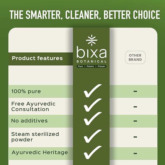 bixa BOTANICAL Coleus Forskohlii Root Powder | Forskolin-Rich Herb | Supports Wellness | 100% Pure & Natural, Lab-Tested, Vegan, Non-GMO, 140+ Years of Herbal Heritage, 200g / 7oz