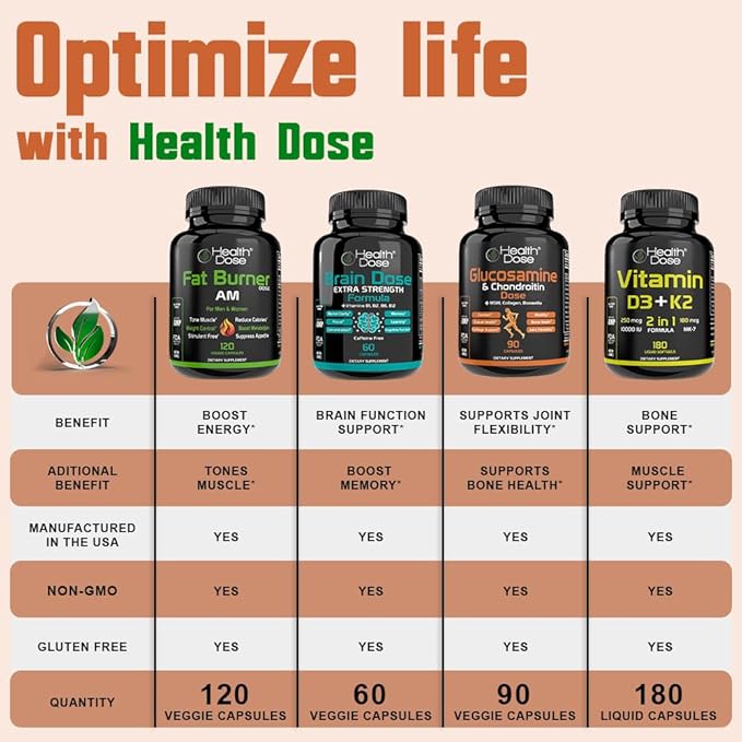 Omega 3 Fish Oil 2000mg – Lemon-Flavored Softgels with EPA 800mg & DHA 600mg for Brain, Heart, and Wellness Support – Easy-to-Digest, No Fish Burps – 120 Softgels, 2-Month Supply