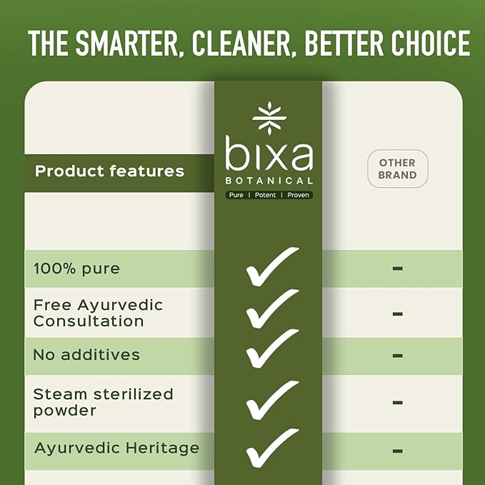 bixa BOTANICAL Mucuna Pruriens Extract Capsules (Kapikacchu/Velvet Bean/Kaunch Beej) ǀ 60 Veg Capsules (450mg)