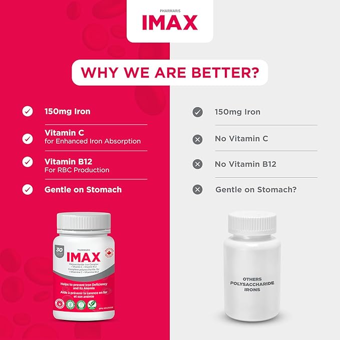 IMAX 150 mg Iron Supplement, 250 mg VIT C, 1000 mcg VIT B12, 30 Capsules, Treatment for Iron Deficiency Anemia, Once Daily Dosing