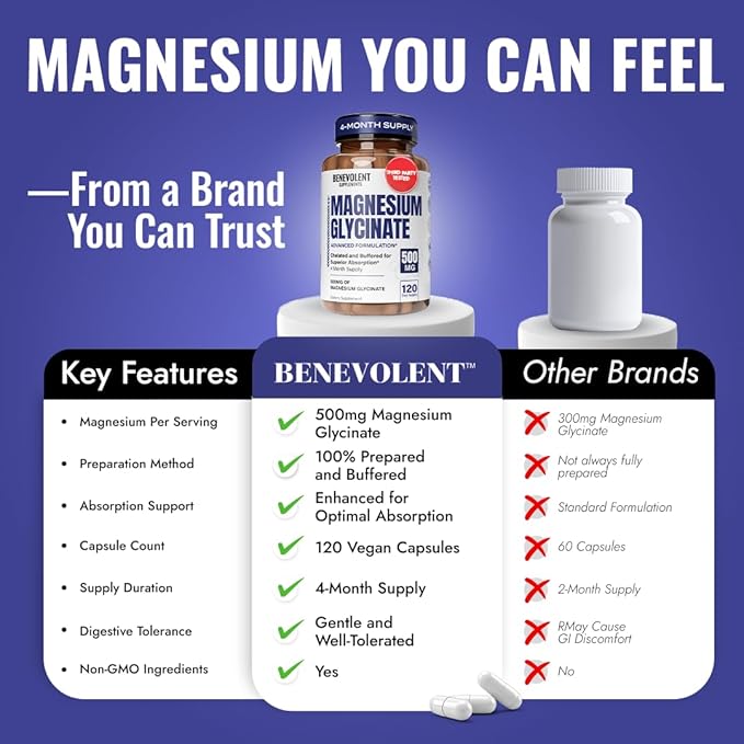 Magnesium Glycinate 500mg - Chelated & Buffered High Absorption Magnesium Supplement to Support Stress Relief, Digestion, Bone, Sleep, Nerves & Muscle Health - Made in USA - 120 Vegan Capsules