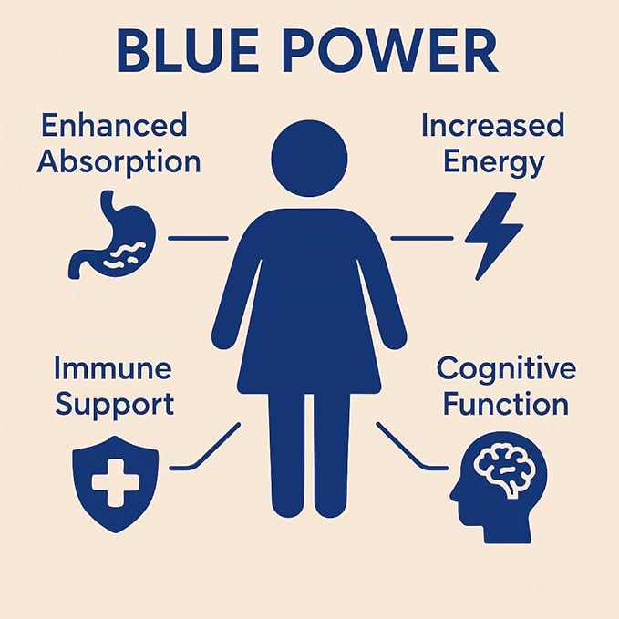 Blue Power - Methylene Blue (USP Grade) Pharma Grade - 60 Capsules with Added Vitamin C Ester for Enhanced Absorption - Brain Supplement for Memory, Focus, Clarity, Cognitive Function