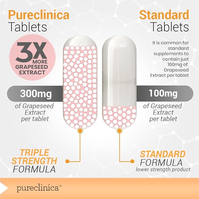 pureclinica Grape Seed Extract 300mg x 180 Tablets - 90% Oligomeric Proanthocyanidins. 300% Stronger Than Regular Grape Seed.