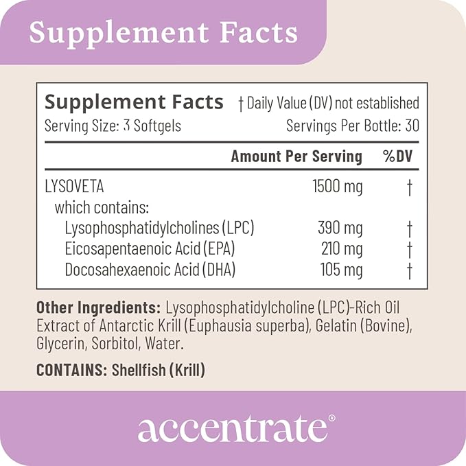 Omega 110 w/LYSOVETA LPC | EPA & DHA Supplements for Brain & Retina Health | Focus, Attention, Memory, Mood & Vision | 6X Higher Absorption Than Fish Oil | High Potency Omega-3 LPC-DHA