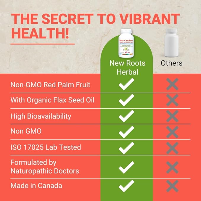 NEW ROOTS HERBAL Beta-Carotene 25,000 IU Supplements | Vitamin A (90 Softgels) | Full Spectrum of Carotenoids | Naturally Sourced from Non-GMO Red Palm Fruit + Organic Flax Seed Oil
