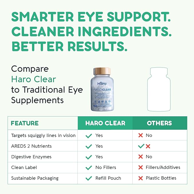 HARO Clear AREDS 2 Eye Vitamins with Lutein and Zeaxanthin for Dry Eyes, Screen Strain & Degeneration, Advanced Macular Support and Vision Supplements for Adults & Seniors, 90 Vegan Capsules
