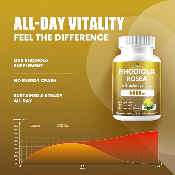 4000MG Rhodiola Rosea with Ashwagandha,Organic Rhodiola Rosea Supplement,Natural Adaptogen for Clarity & Vitality, 120 Capsules