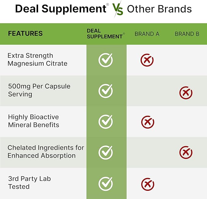 DEAL SUPPLEMENT Magnesium Citrate 500mg, 240 Capsules | Easily Absorbed, Purified Trace Mineral – Muscle, Heart, & Digestive Support – One a Day, Non-GMO