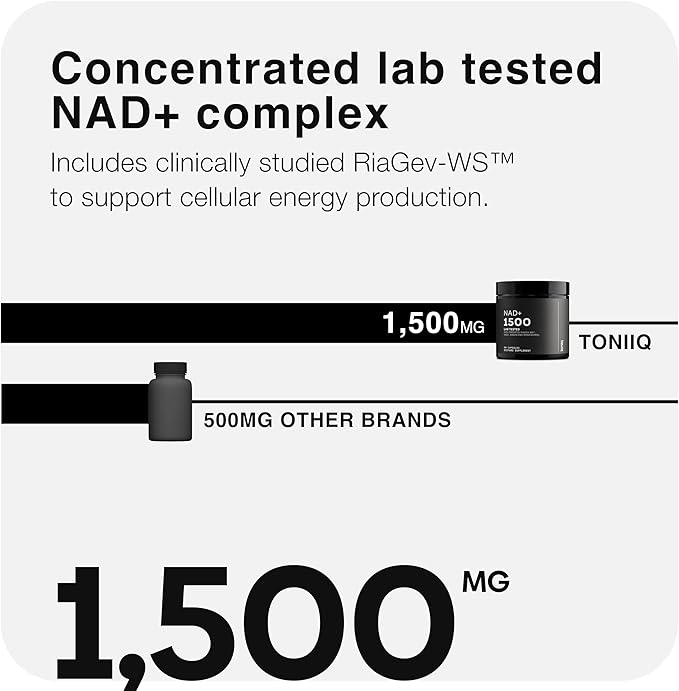 Toniiq NAD+ Supplement 1500mg - Ultra High Strength NAD Supplement with Clinically Studied Ingredients with Patented RiaGev-WS™, Resveratrol, and Niacin - 60 Capsules