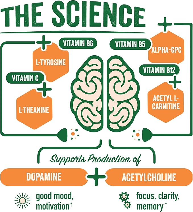 BrainJuice Active Pomegranate Acai Daily BrainPower Mix - 15 Servings