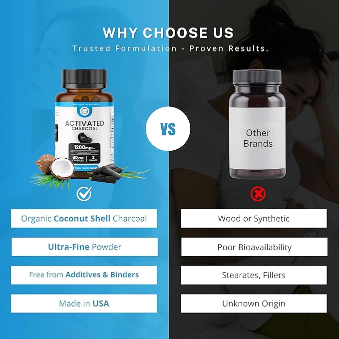 Activated Charcoal Capsules 1200 MG, 60 Veg Caps, 30-Days Premium Detox & Digestive Support, Gas & Bloating Relief, Organic Coconut Shell Charcoal, Gut Health, USA Made.
